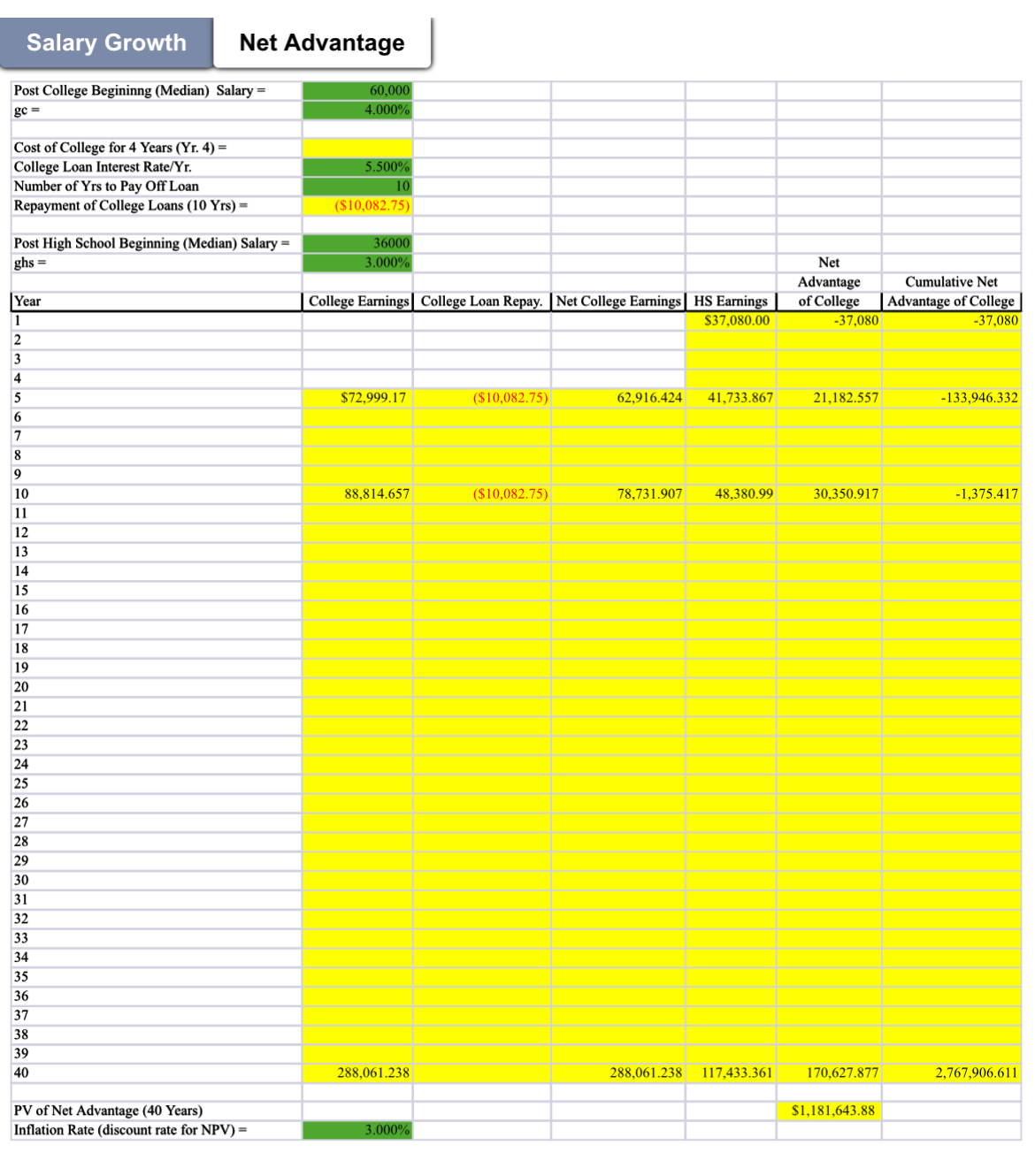  Please provide detailed step-by-step, explanations for Excel: The WSJ article states