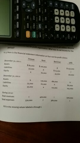  Here is the financial statement information on four non for profit