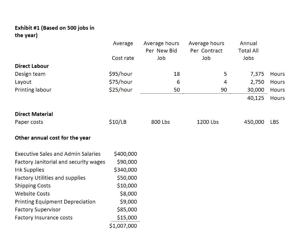 is a case study. I have no idea how to solve it.