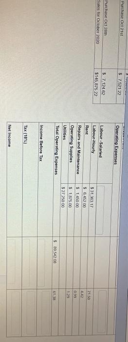 2 decimal places for all of your answers. Given: Closing Inventory Sept