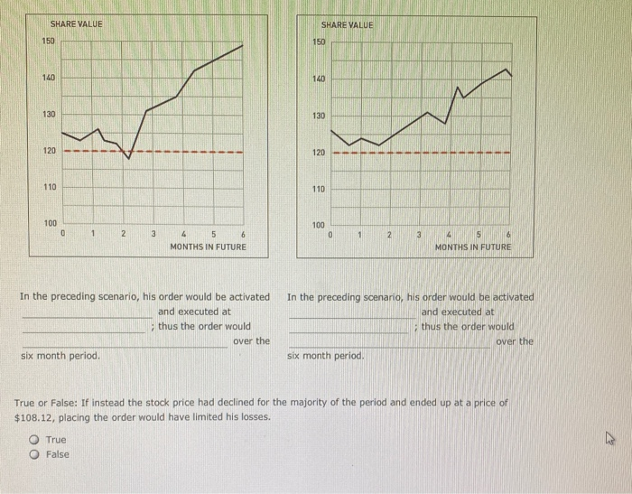 Trade Orders Work Different trade orders such as market order, limit order,
