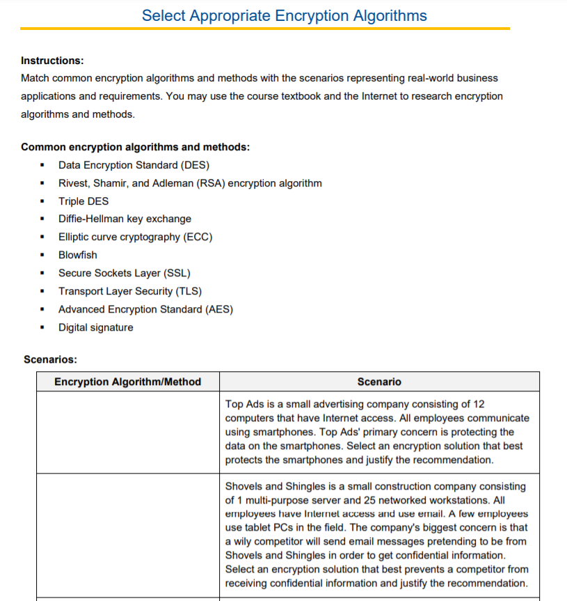  Select Appropriate Encryption Algorithms Instructions: Match common encryption algorithms and methods