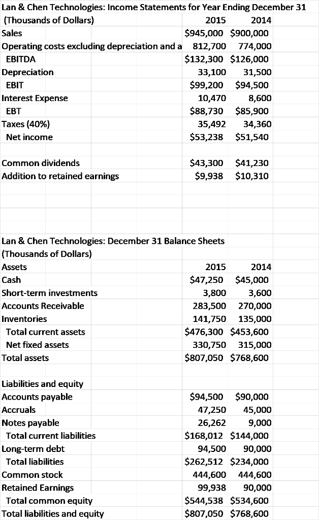 1) Using the given information calculate Lan & Chen Technologies Free