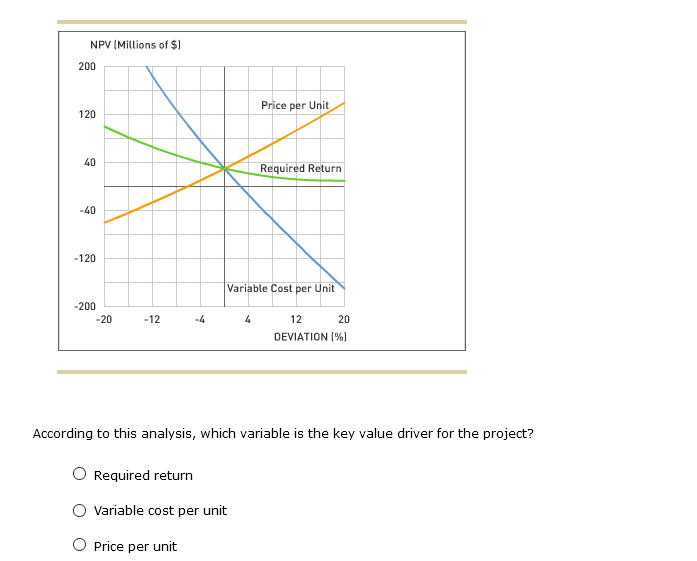 for capital budgeting decisions Several types of analyses are available for evaluating