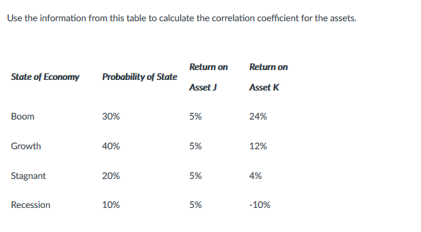 Use the information from this table to calculate the correlation coefficient
