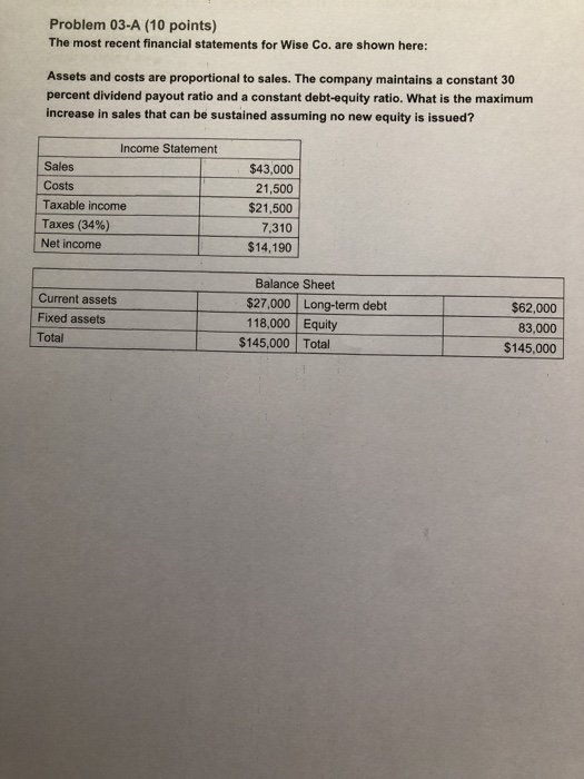  Problem 03-A (10 points) The most recent financial statements for Wise
