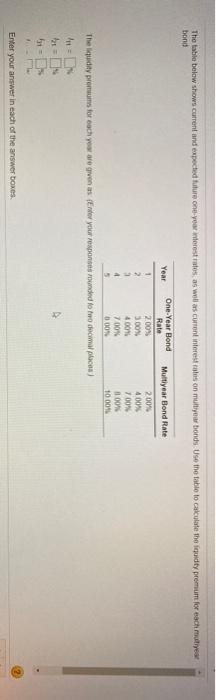  The table below shows current and expected future one-year terestrates as