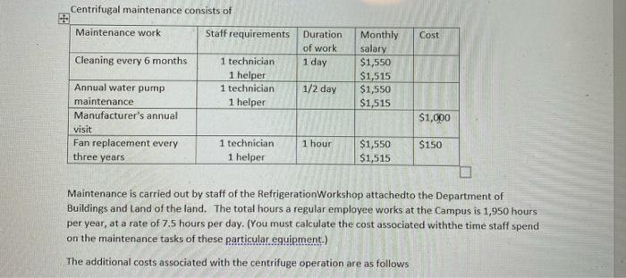 equipment corresponds to the cost of disposition of the unit C)Analyze a