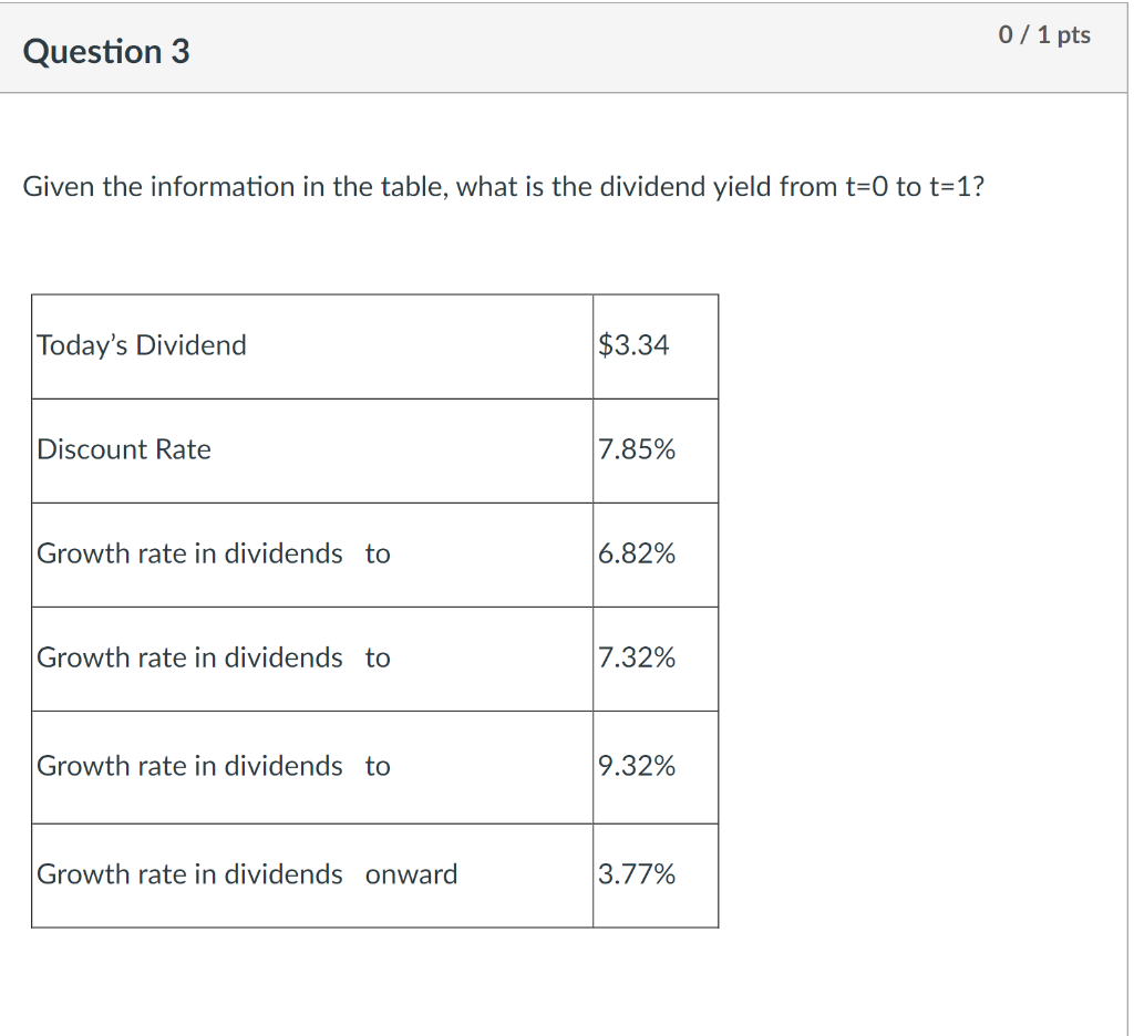 0 / 1 pts Question 3 Given the information in the