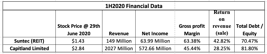 From the information gathered, design and develop a short recommendation summary
