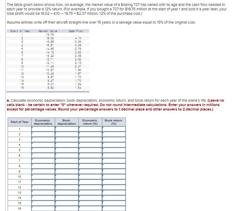 The table given below shows how, on average, the market value