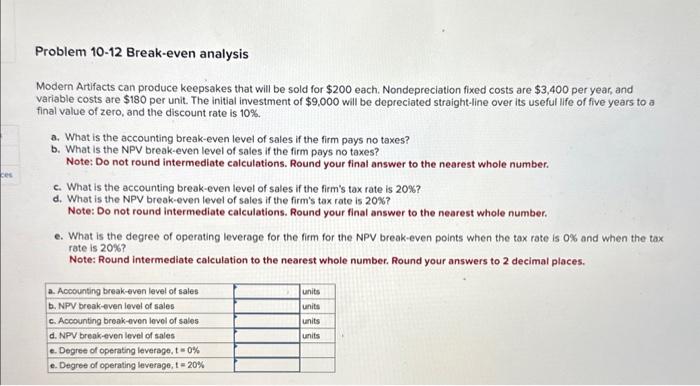  Problem 10-12 Break-even analysis Modern Artifacts can produce keepsakes that will