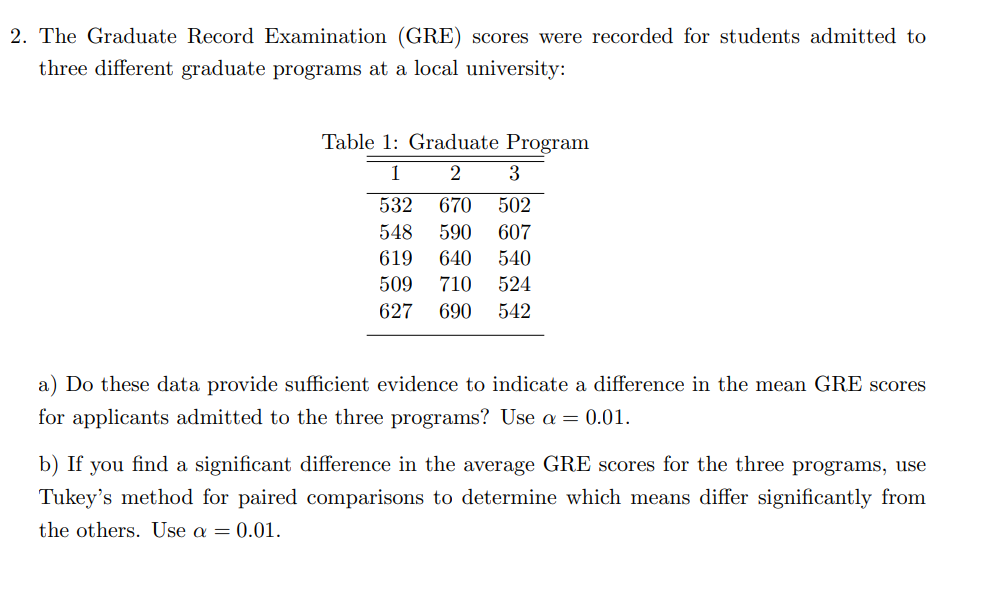 Please solve step by step: 2. The Graduate Record Examination (GRE) scores