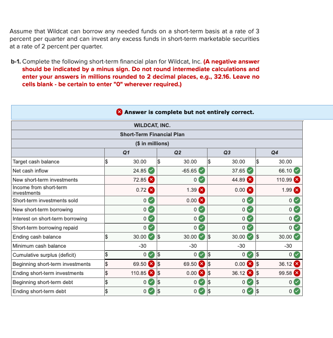sales (in millions) for the next four quarters as follows: Q1 Q2