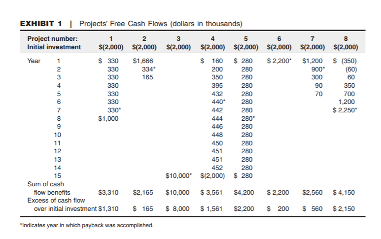 MIRR, Payback, D.Payback Thank you! The Investment Detective The essence of capital