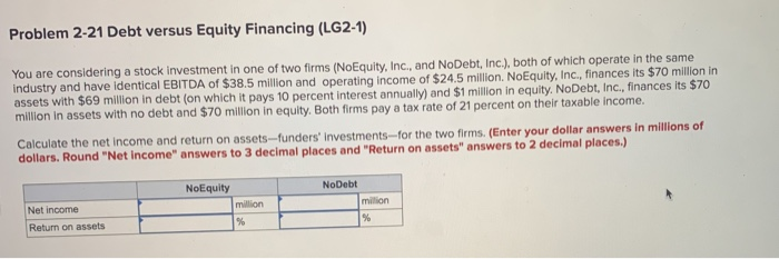  Problem 2-21 Debt versus Equity Financing (LG2-1) You are considering a