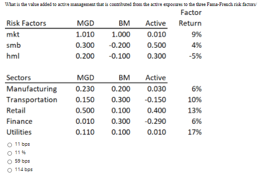  What is the value added to active management that is contributed