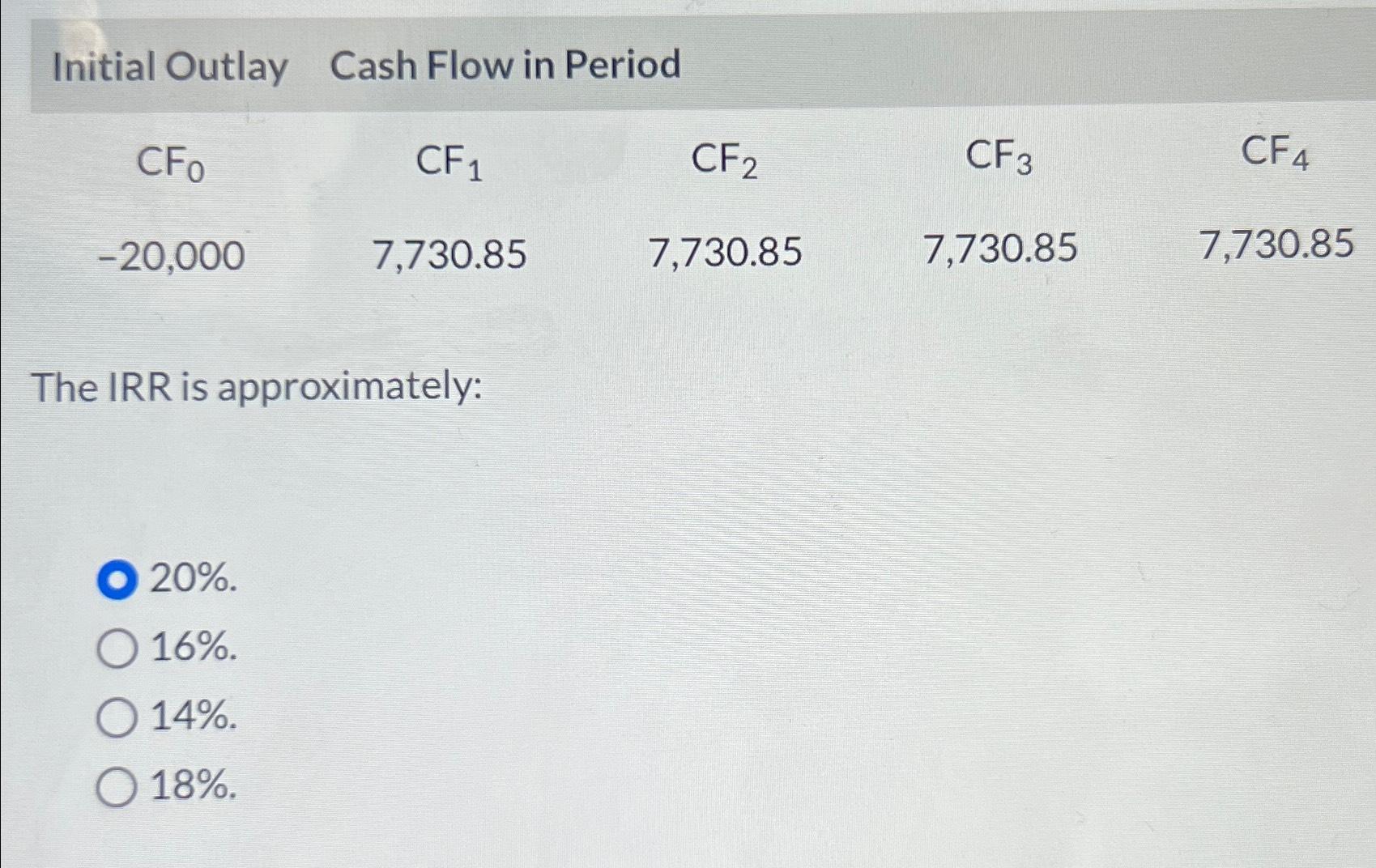  Initial Outlay Cash Flow in Period \table[[CF0,CF1,CF2,CF3,CF4 