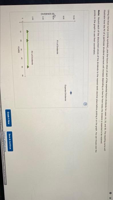 graph shows the value of a stock's dividends over time. The stock