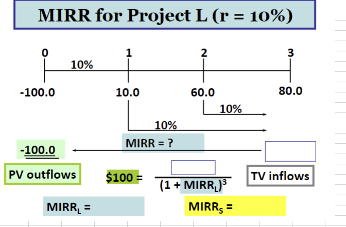 Question: Context: X X X X X MIR R fnr Proiept I