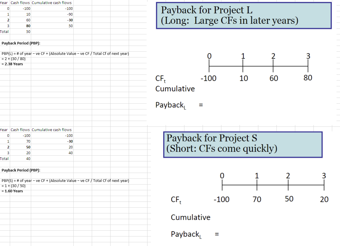 . (p=1n%) \begin{tabular}{|r|r|r|} Year & Cash flows & Cumulative cash flows \\