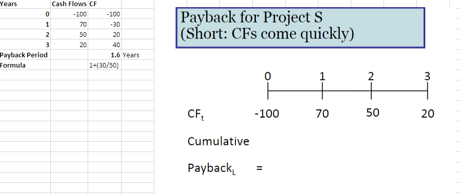 80 & 50 \\ \hline Total & 50 & \\ \hline \end{tabular}