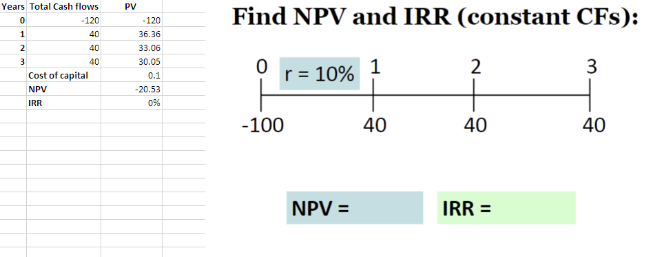 years) CFt Cumulative Payback L= Payback for Project S (Short: CFs come