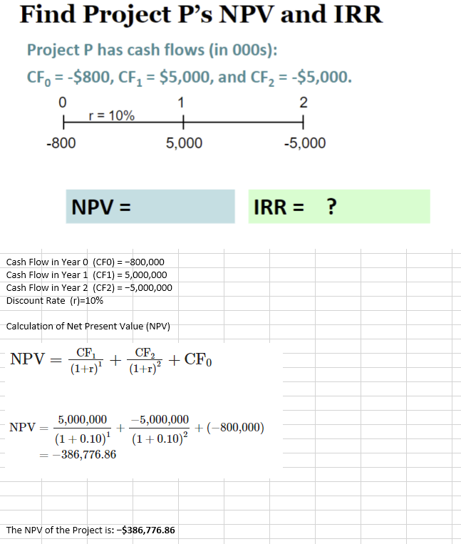 quickly) Cumulative Payback L= What's Project L's IRR? Cash Flow in Year