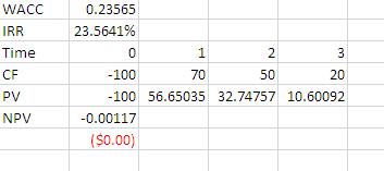 Flow in Year 3(CF3)=80 0=(1+i)1CF1+(1+i)2CF2+(1+i)3CF3+CF00=(1+i)110+(1+i)260+(1+i)380+(100) IRRL=IRRS= Payback for Project L (Long: Large