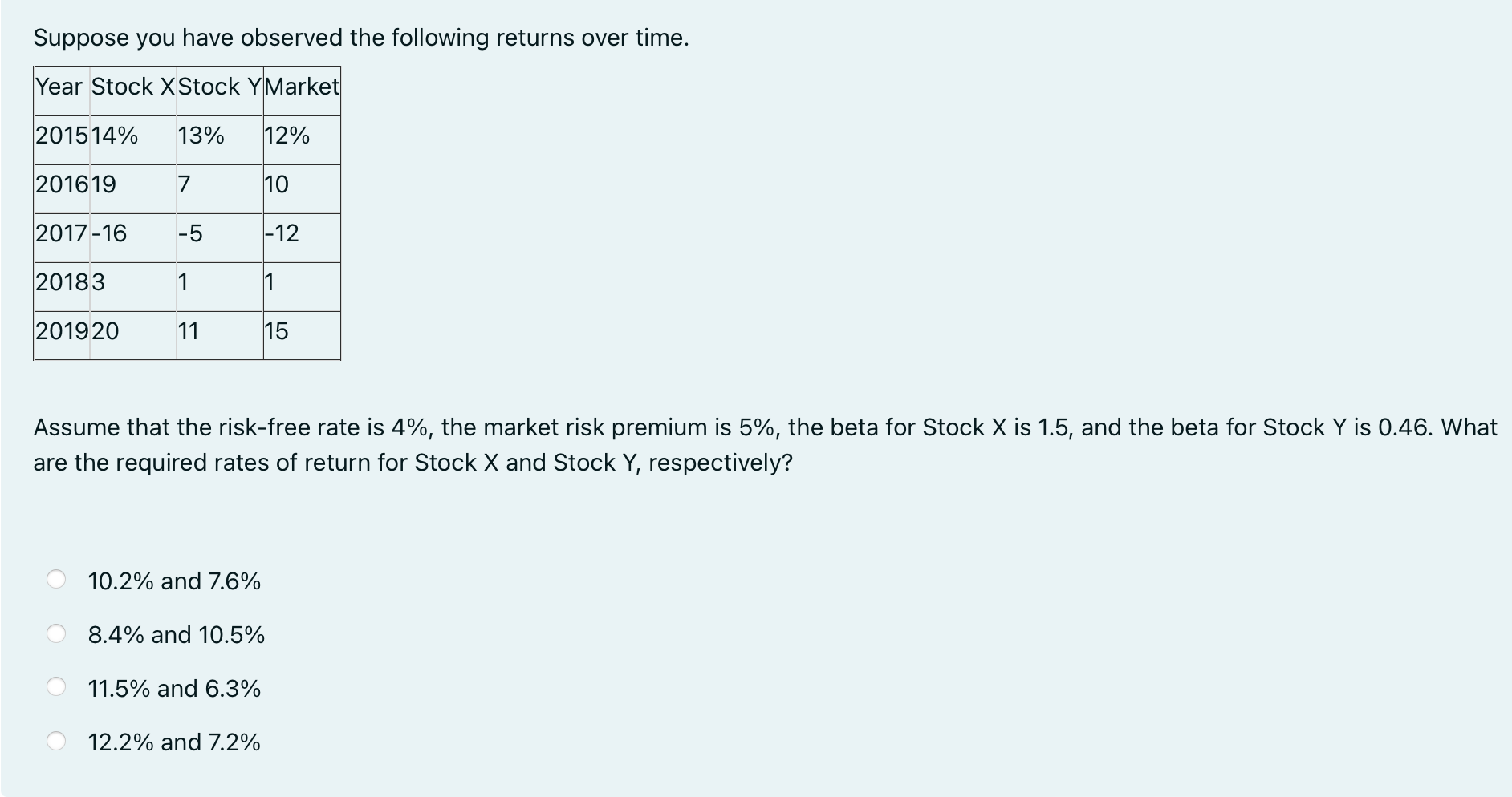 Stock A's and Stock B's expected returns? Note, rA Expected return for