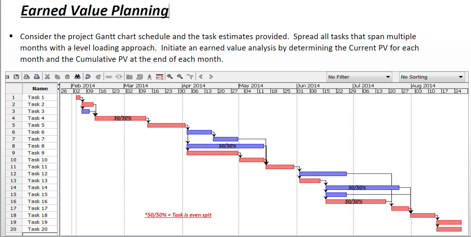Earned Value Planning PV Assignment Determine the Current PV for each month