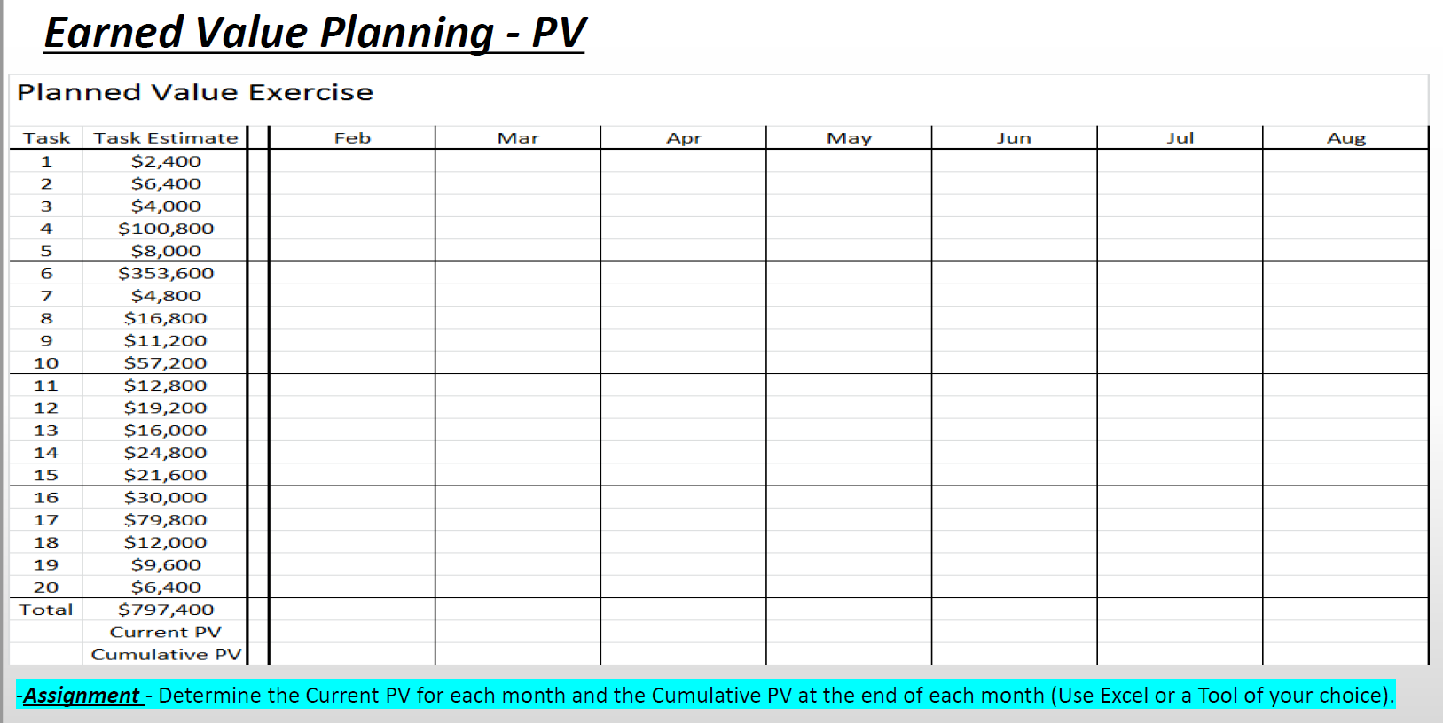 and the Cumulative PV at the end of each month (Use Excel