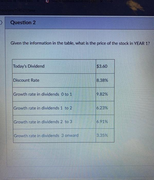 price of the stock? Today's Dividend $3.75 Discount Rate 4.00% Growth rate