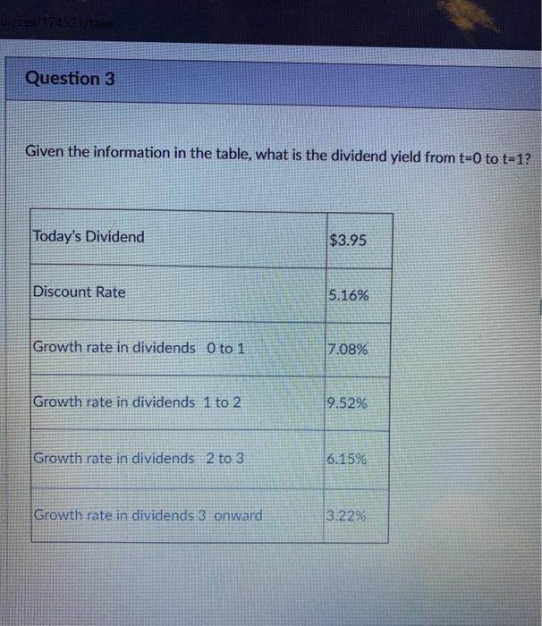 in dividends 0 to 1 7.00% Growth rate in dividends 1to 2