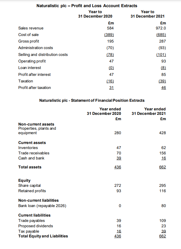Naturalistic plc is a British manufacturer of garden sheds, summer houses, gates