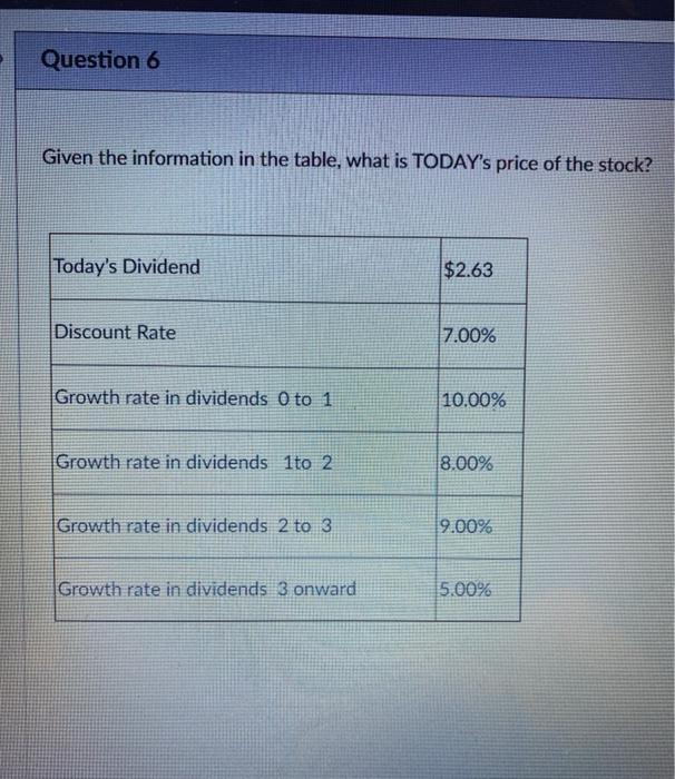 in the table, what is the price of the stock in YEAR