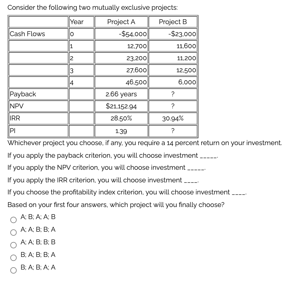  Consider the following two mutually exclusive projects: Year Project A -$54,000