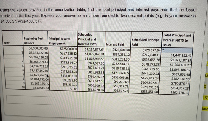  Using the values provided in the amortization table, find the total