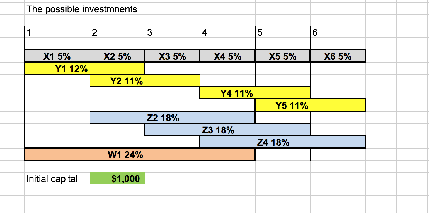 Help please! I am not sure how to set this up in