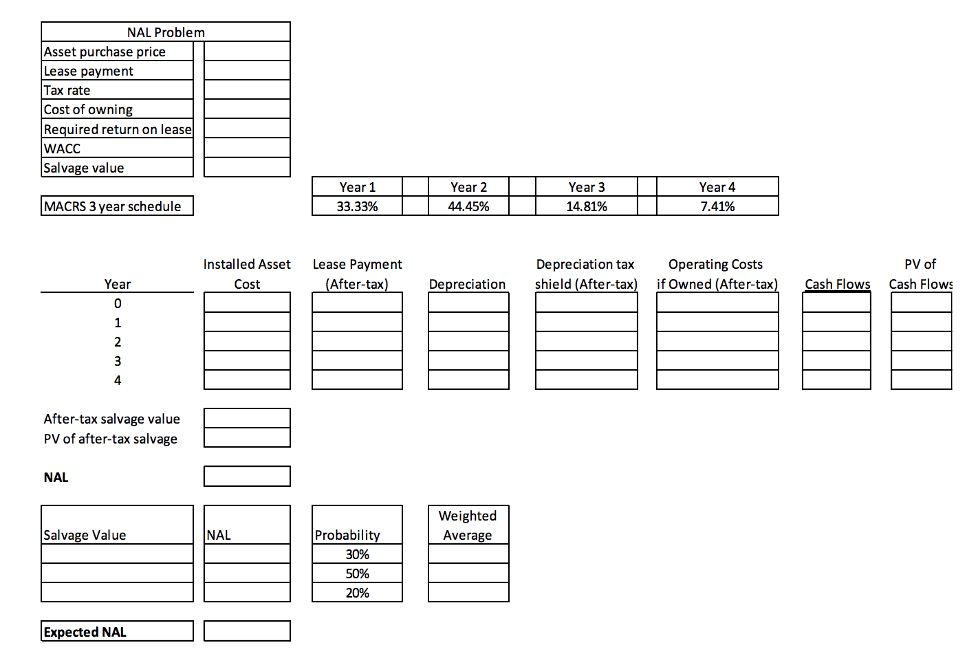 considering a lease to XYZ Corp. for some new manufacturing equipment. The