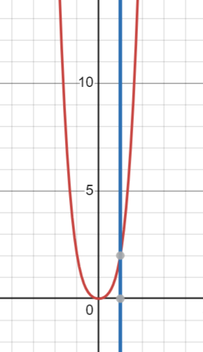 justify each step on each problem. Consider the region bounded by the