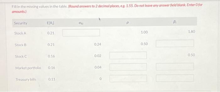  Fill in the missing values in the table. (Round answers to