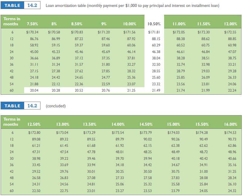 and by formula on the blank spots below. I have attached the