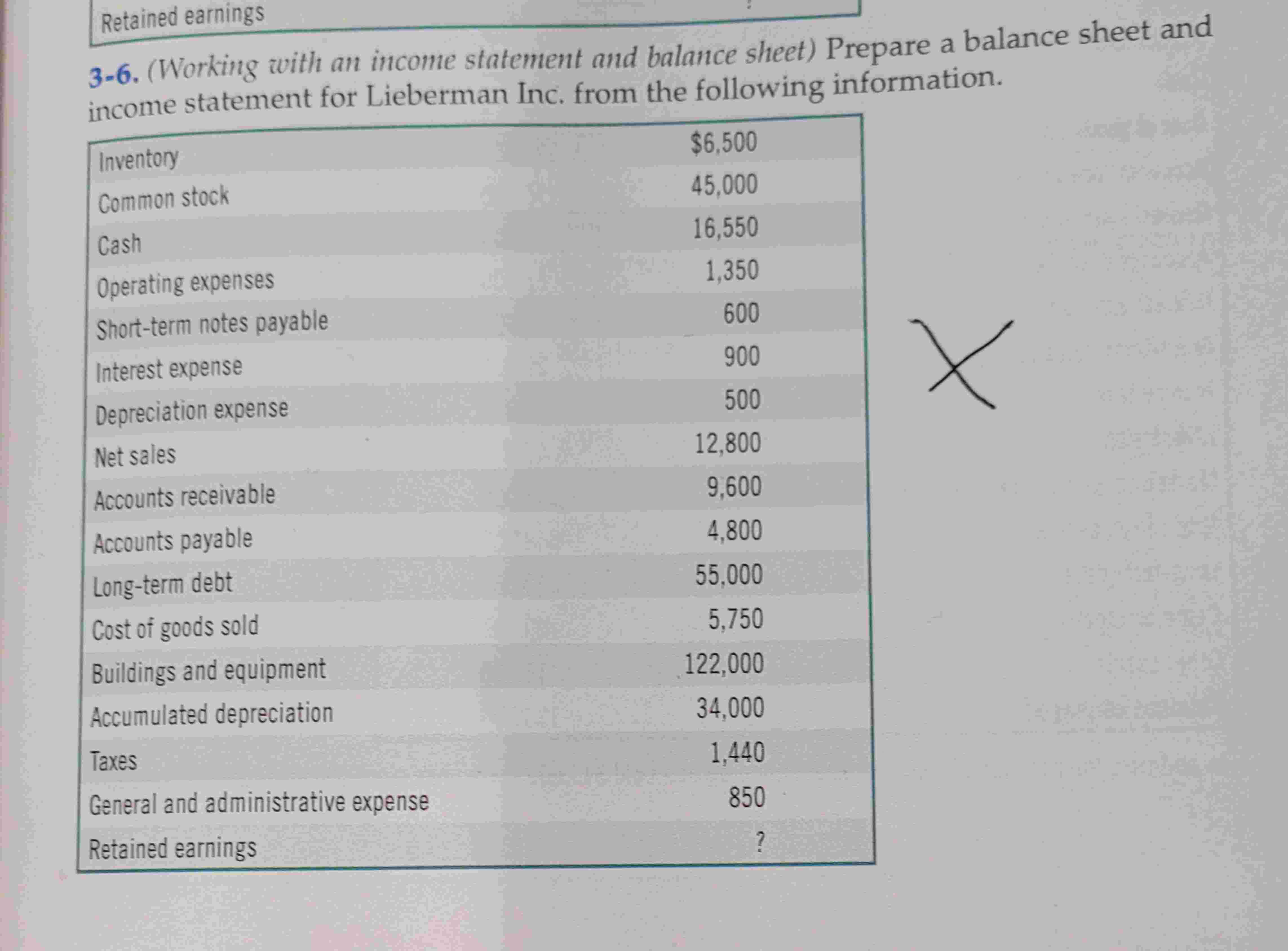  Retained earnings 3-6.(Working with an income statement and balance sheet) Prepare