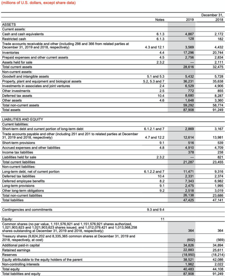 Ratio Analysis (all rounded to 2 decimal places) Current Ratio 2019
