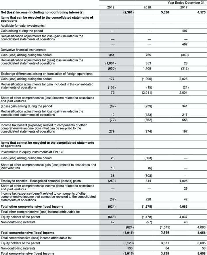 = Current Ratio 2018 = Quick Ratio 2019 = Quick Ratio 2018