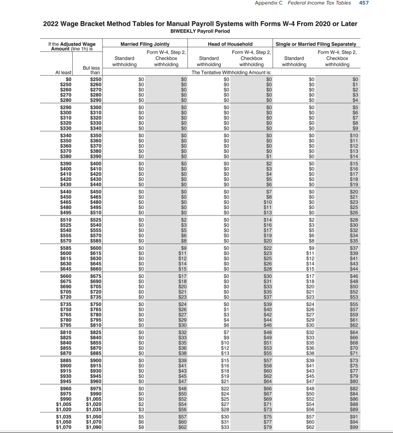 MJ with dependents I am having trouble with the calculation on how