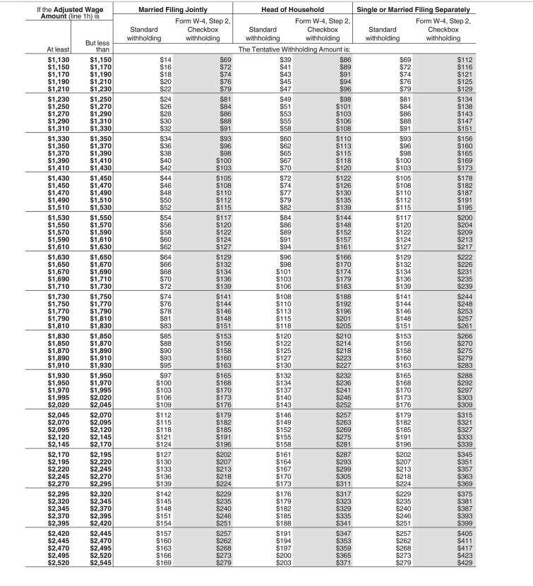 to get the federal income tax per period Moravanti Italian Imports has