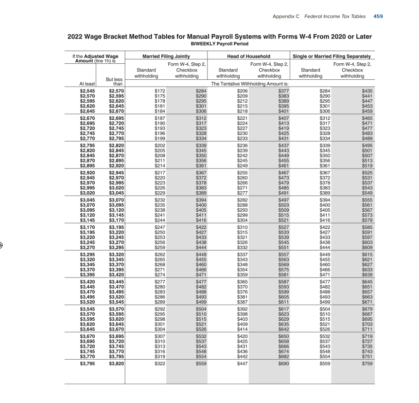 four employees and pays biweekly. Assume that box 2 is not checked