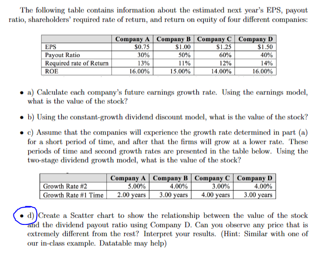  Please help with Part D. d) Create a Scatter chart to